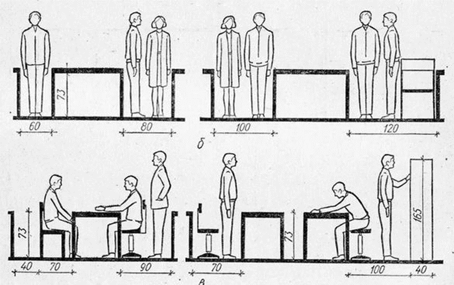 расстояние от стула до стены эргономика