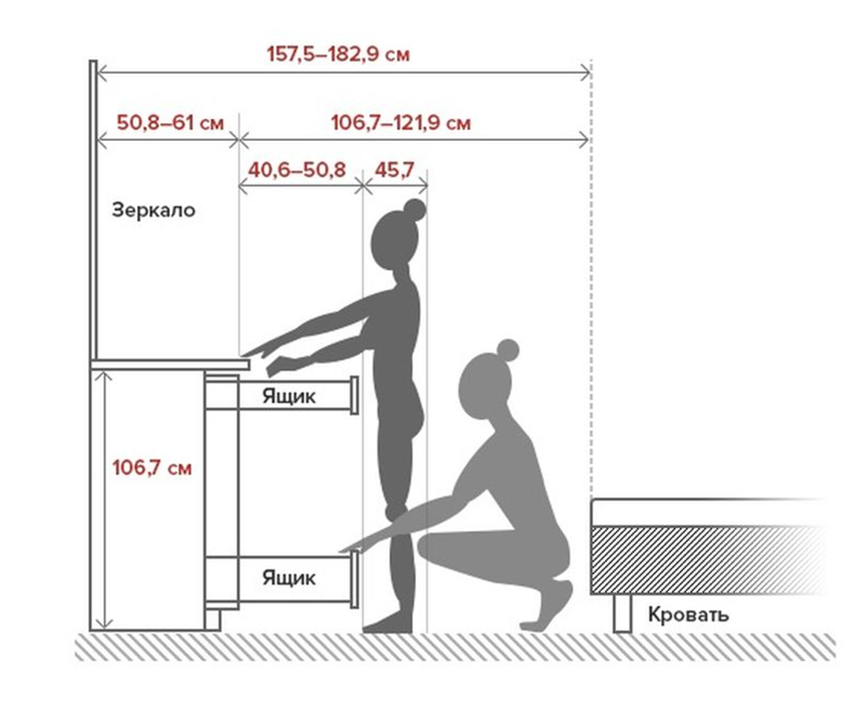 Какой должна быть минимальная высота зеркала. Эргономика. Эргономичное расположение мебели. Эргономика спальни. Эргономика кровати.