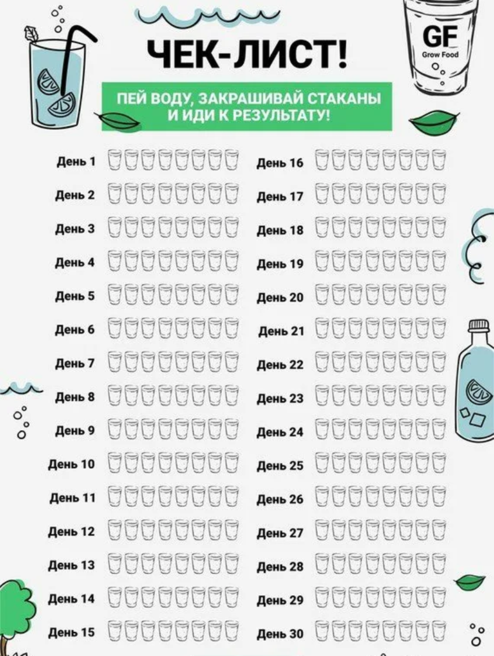 Выпила 11 литров воды. Чек лист трекер воды. Чек-лист для похудения. Чек лист питья воды. Чек лист на месяц.