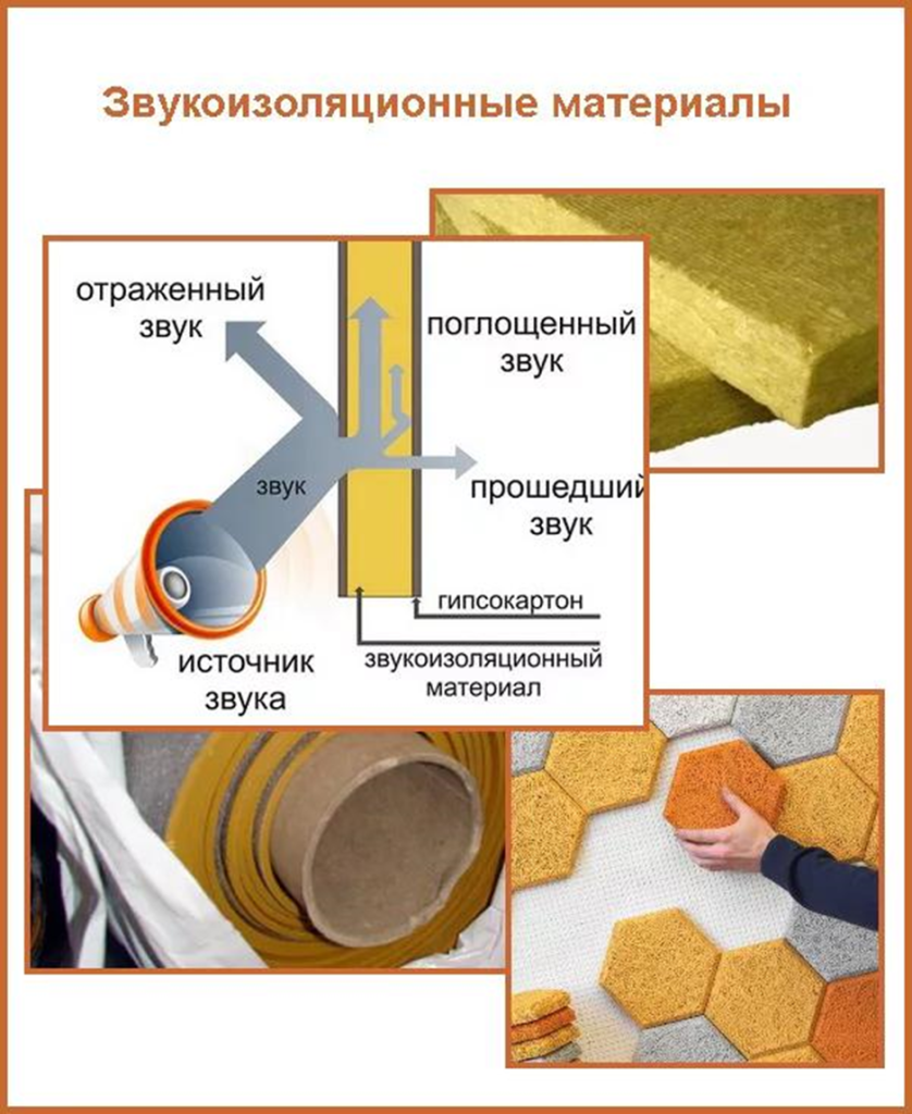 Для звукоизоляции используют. Звукоизоляционные материалы. Звукоизоляция стен материалы. Шумоизоляционные материалы для стен. Материалы для шумоизоляции стен.