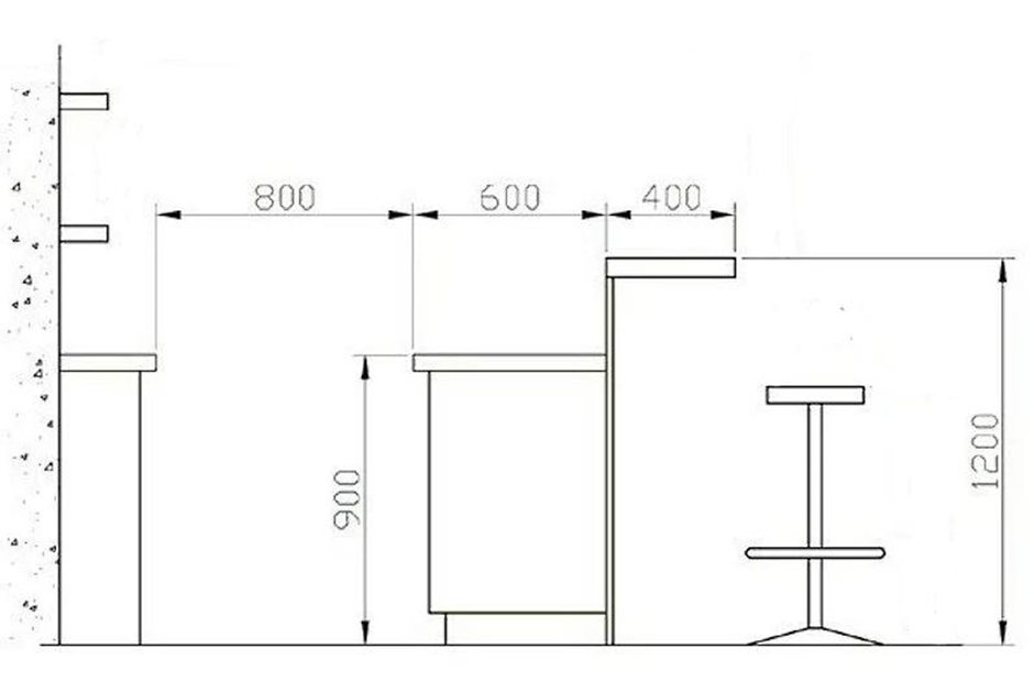 Как рассчитать размер идеальной барной стойки для любой кухни | Блог .