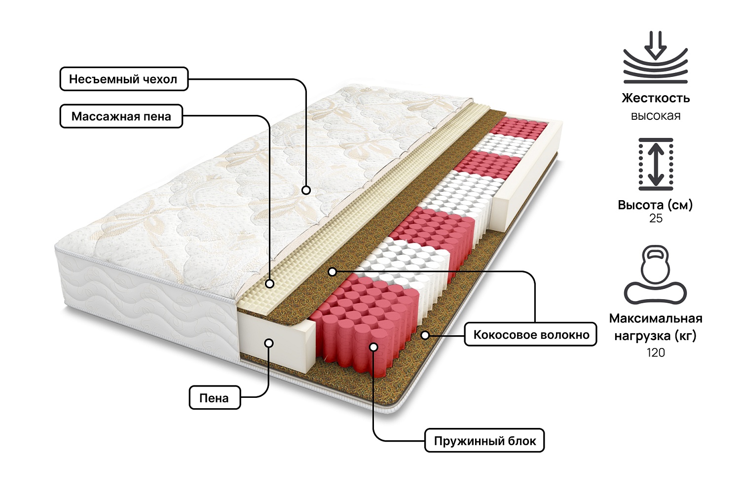Полутораспальные матрасы - изображение №3 "Матрас Мексика (120 х 200 см)"  на www.Angstrem-mebel.ru