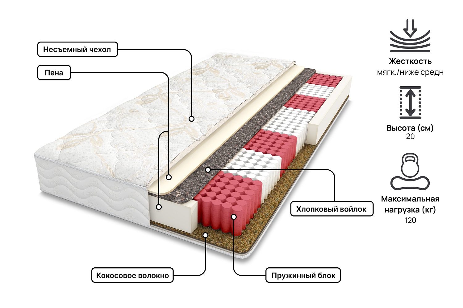 Двуспальные матрасы - изображение №3 "Матрас Рим (160 х 200 см)"  на www.Angstrem-mebel.ru