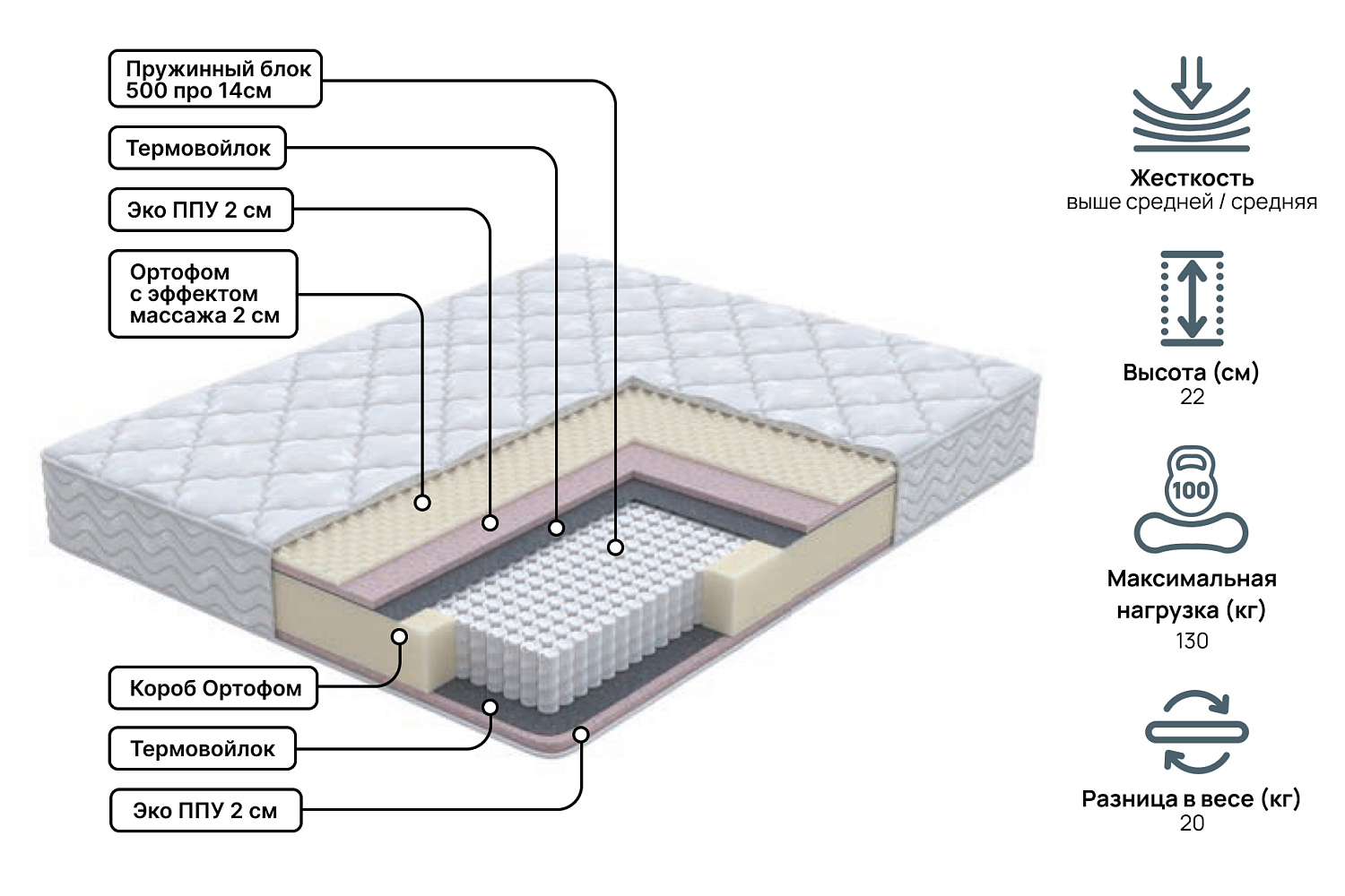 Односпальные матрасы - изображение №3 "Матрас Статус средний 80 х 190"  на www.Angstrem-mebel.ru