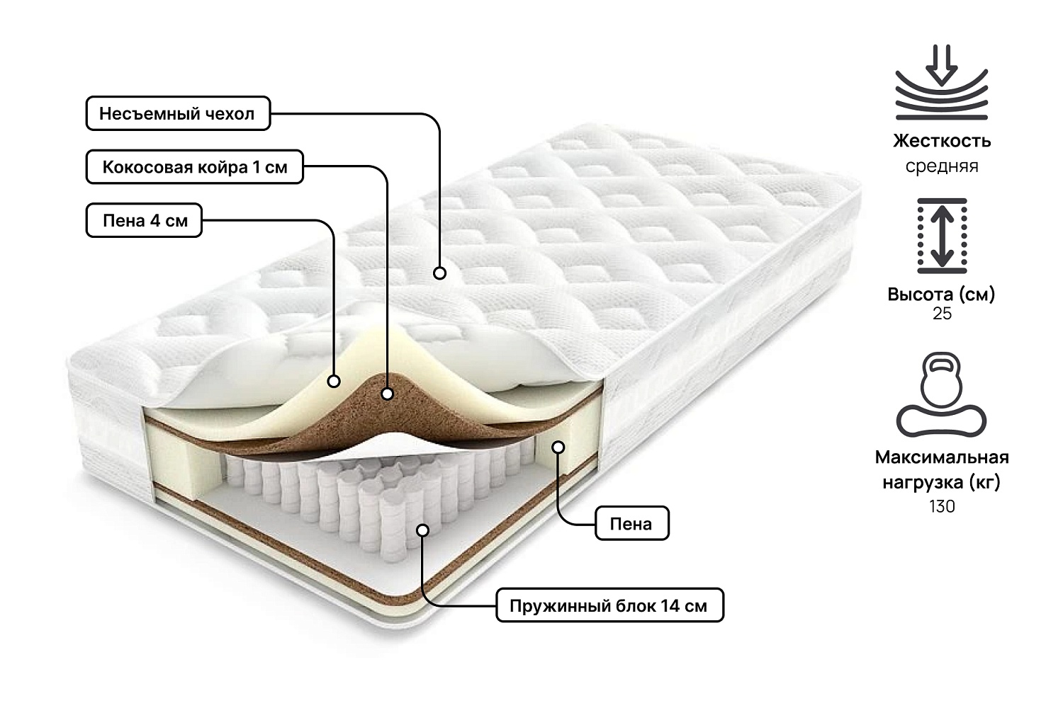 Полутораспальные матрасы - изображение №3 "Матрас Мягкое золото З1000  (120 х 190 см)"  на www.Angstrem-mebel.ru