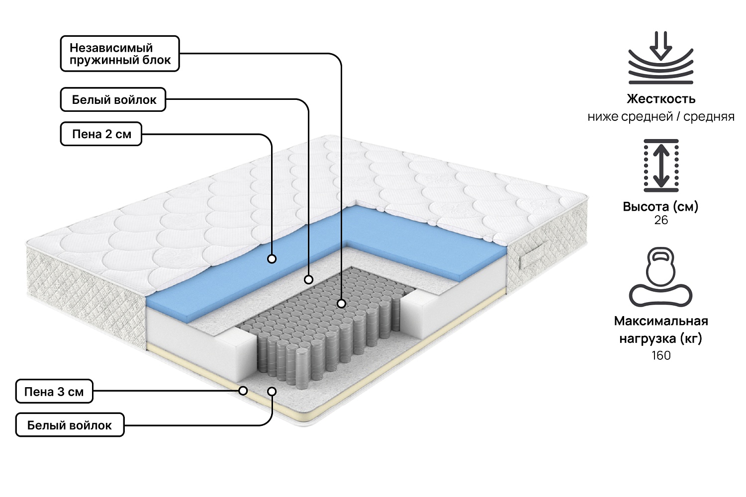 Двуспальные матрасы - изображение №2 "Матрас Престиж 180 х 200"  на www.Angstrem-mebel.ru