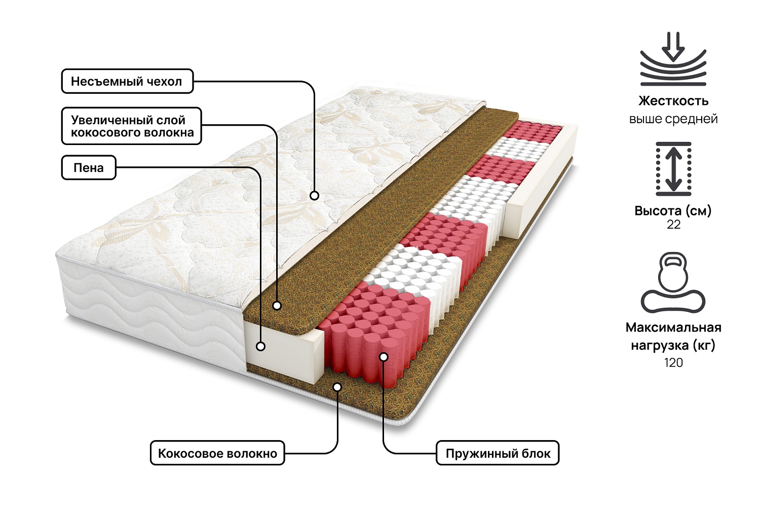 Полутораспальные матрасы - изображение №3 "Матрас Монако (120 х 190 см)"  на www.Angstrem-mebel.ru