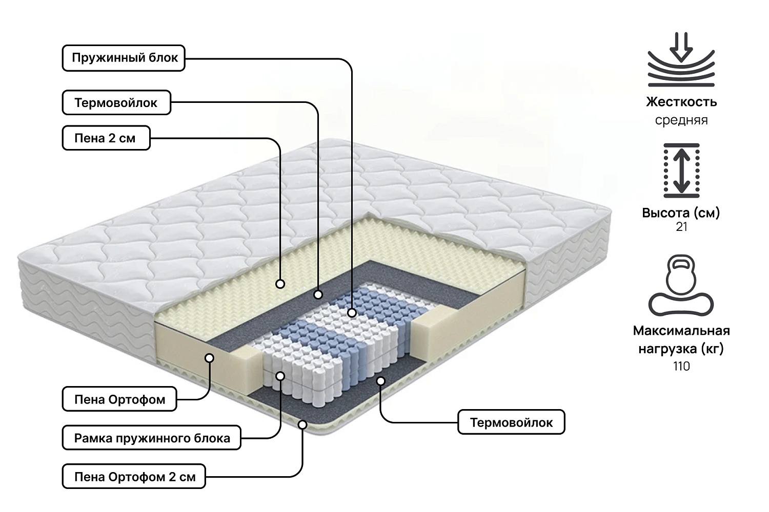 Двуспальные матрасы - изображение №3 "Матрас Ренди (140 х 200 см)"  на www.Angstrem-mebel.ru
