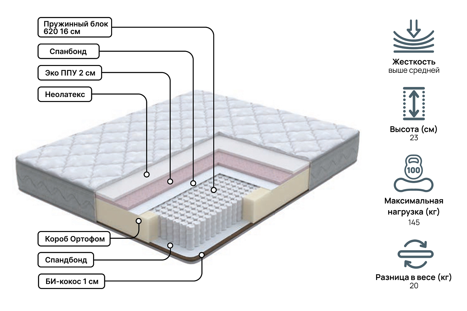 Двуспальные матрасы - изображение №3 "Матрас Анатомическая мечта Профи 180 х 200"  на www.Angstrem-mebel.ru