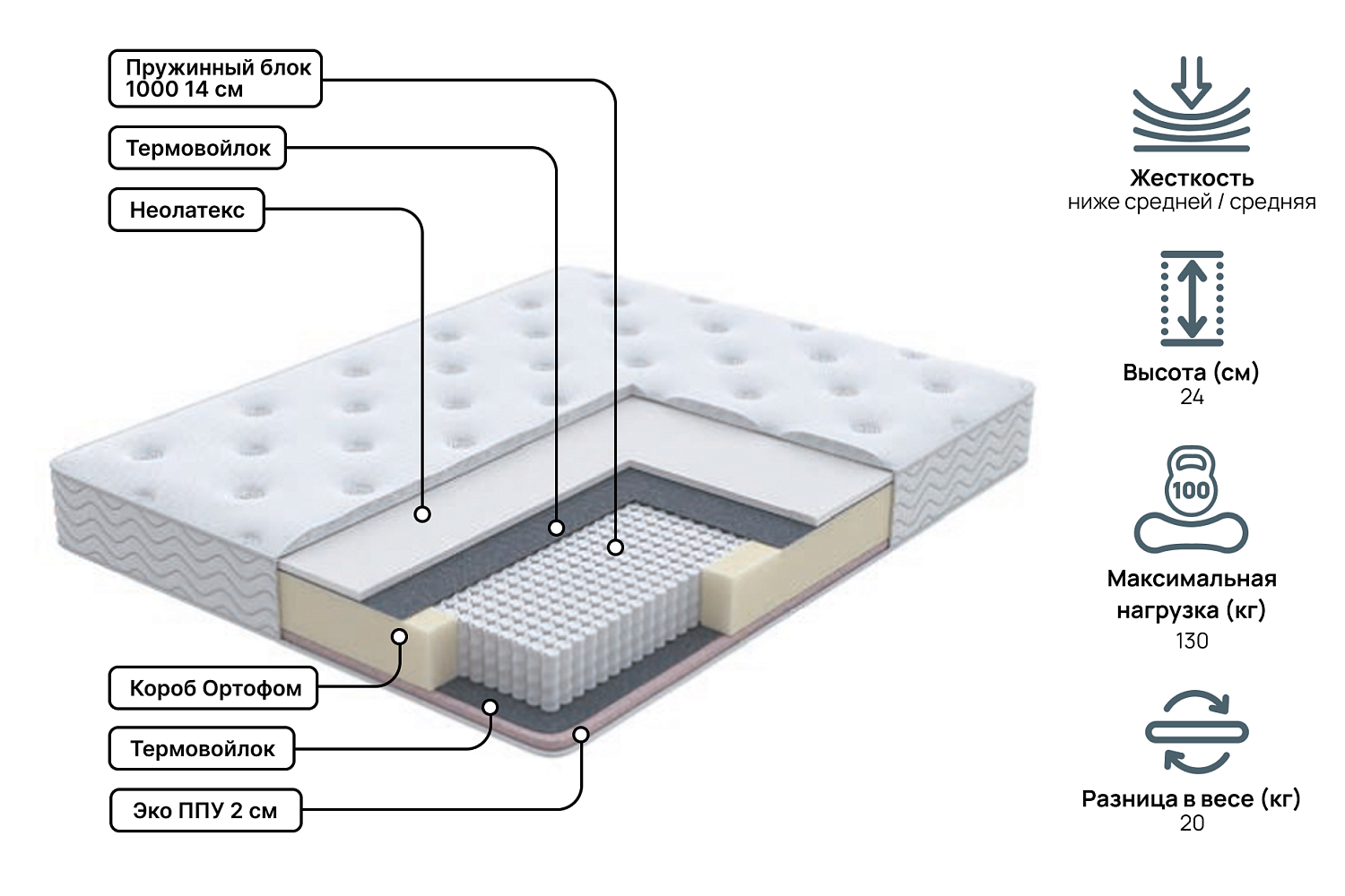 Односпальные матрасы - изображение №3 "Матрас Золотая симфония Профи 90 х 200"  на www.Angstrem-mebel.ru