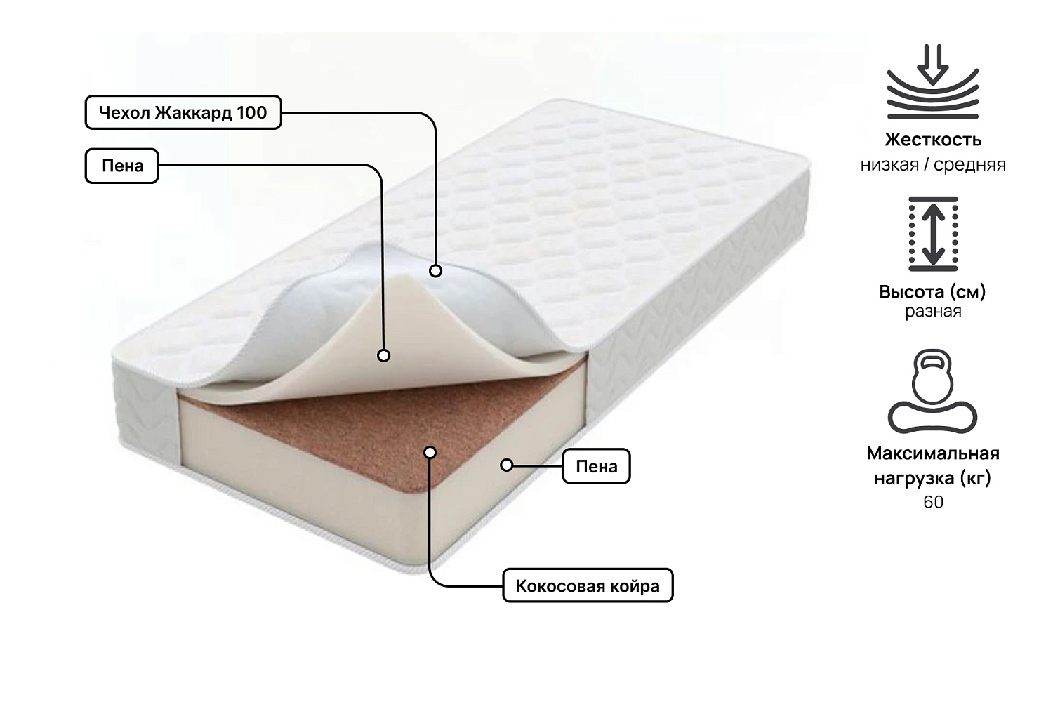 Детские матрасы - изображение №3 "Матрас Детский сон (160 х 190 см)"  на www.Angstrem-mebel.ru